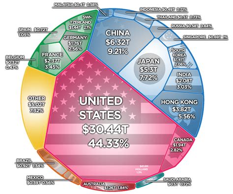List of countries by stock market capitalization .
